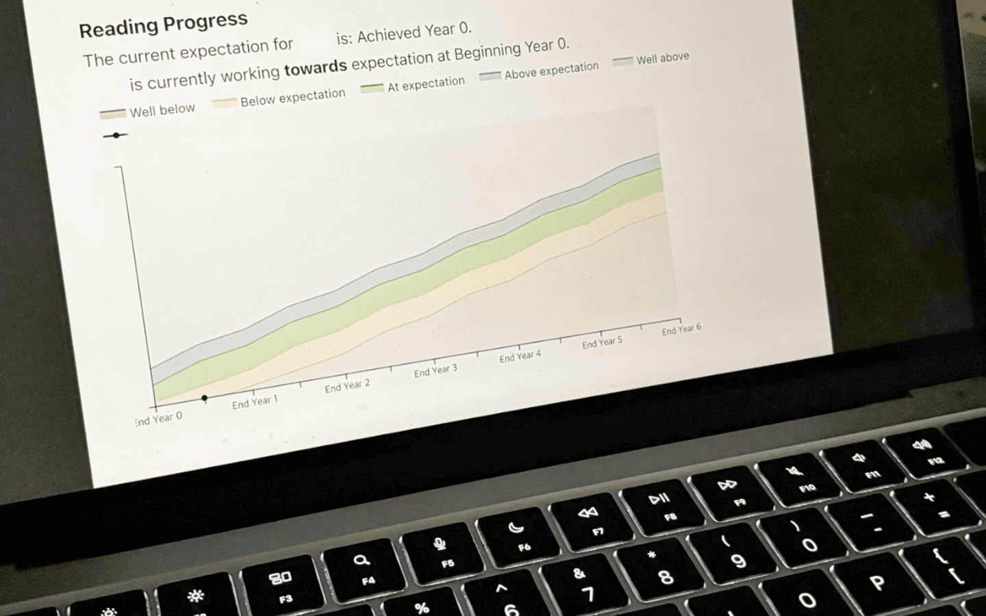 [Edu] How To Read a Mid-year Report