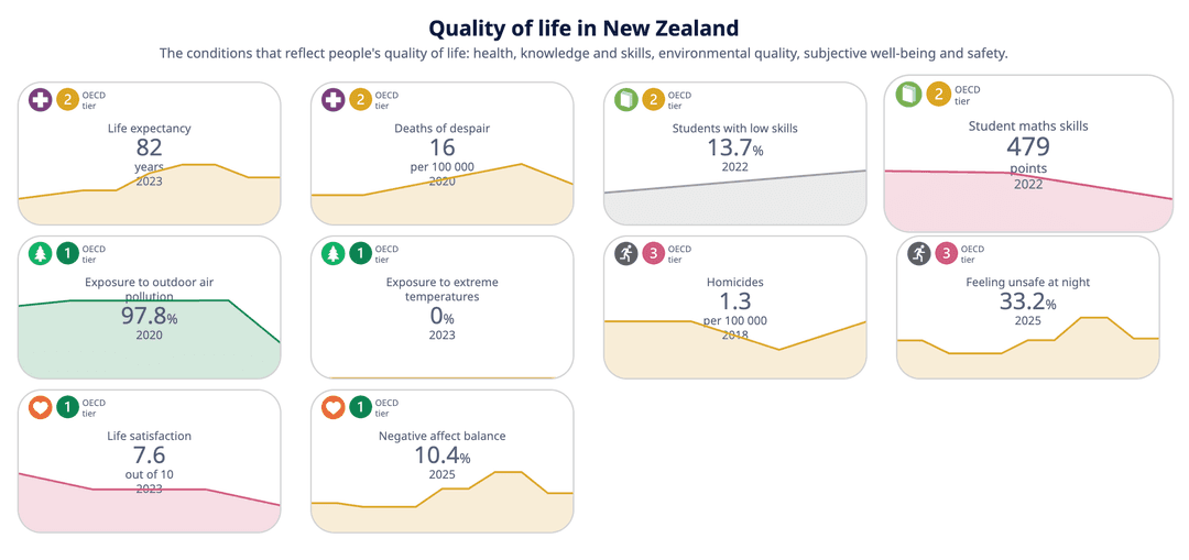 Children playing freely outdoors in New Zealand